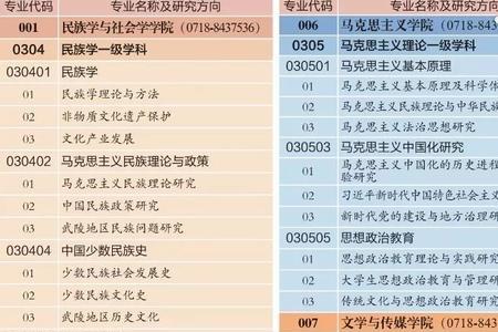 湖北民族大学考研是b区吗