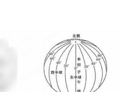 经纬度中分号什么意思