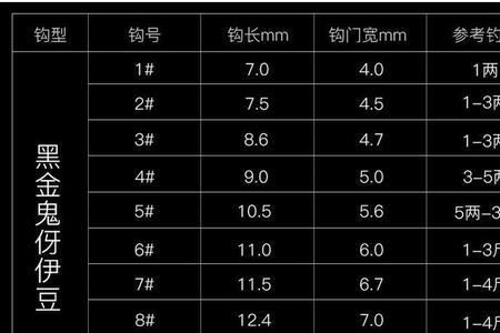 5号新关东和伊豆对比