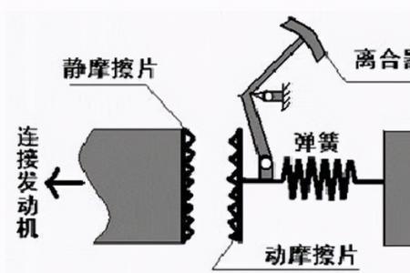 滑动离合器的优缺点