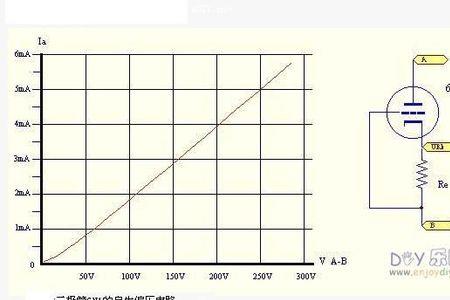 电子管音响怎么测偏压