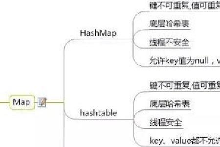 set与found的区别