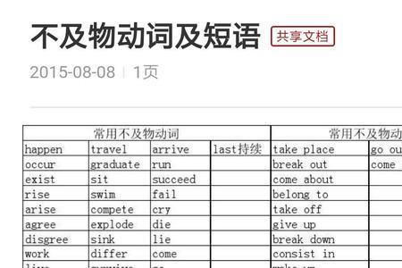 move及物动词和不及物动词的区别