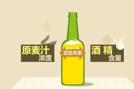 啤酒能当快碳吗