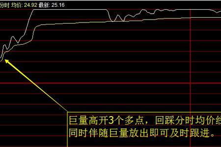 高开低走放巨量是什么意思