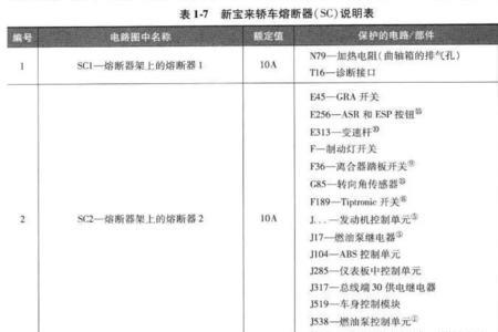 汽车转向灯保险丝英文缩写