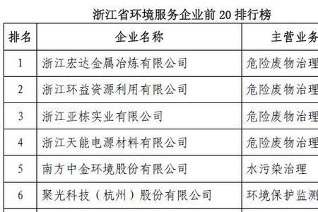 浙江环境工程专业学校排名