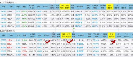 修正收益率是什么意思