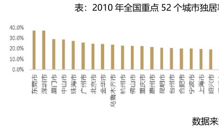 热姓人口