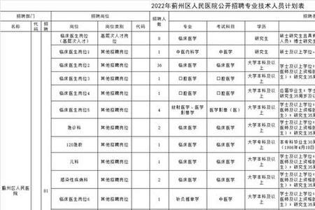 国企招聘最后谁有决定权