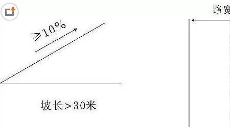 三轮车坡道起步后转速高