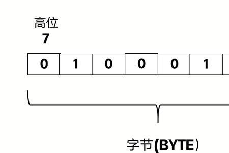 八位机与十六位机区别