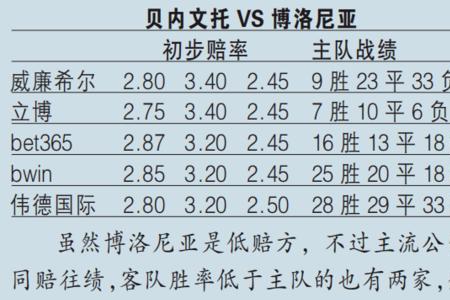 如何通过赔率算胜负概率