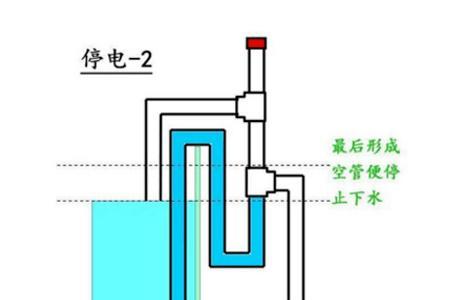 底滤缸停电不溢水原理