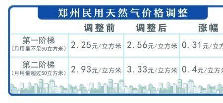 华润燃气费用明细查询