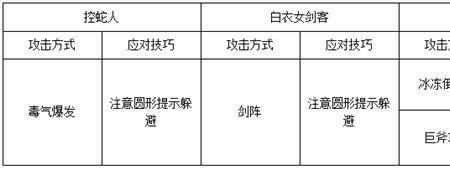 幻想武林外传1.7通关攻略