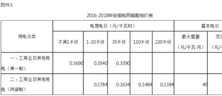 安徽省工业用电标准