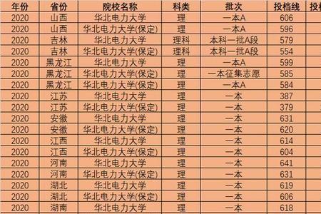 上海电力大学环境工程全国排名