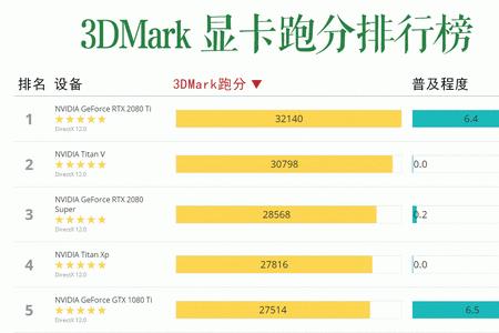 furmark跑分多少正常