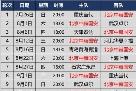 中超联赛上港2022赛季赛程表