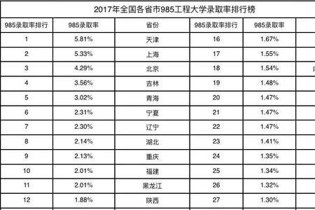 芜湖工程大学是985还是211