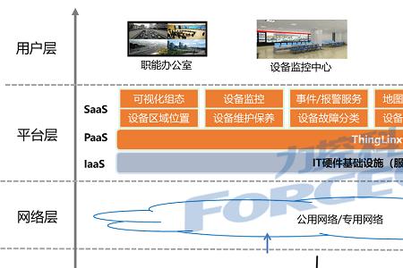 云设备什么意思