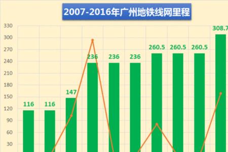 地铁客流强度多少合格