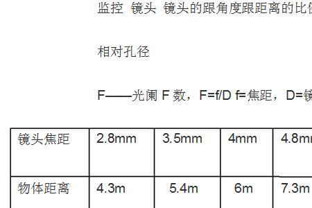 监控近处用多大焦距