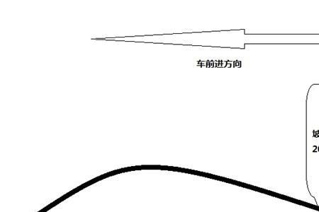 10度坡等于多少度