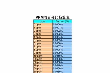 毫克每升和ppm换算