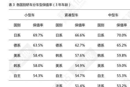 汽车8年保值率