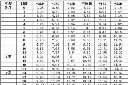 8.5周岁少年的身高标准表