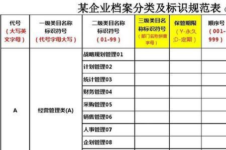 实物档案的分类及明细