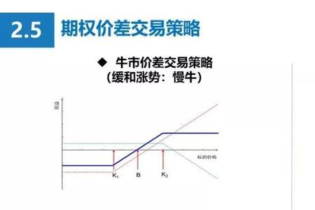 什么是增强亚式期权