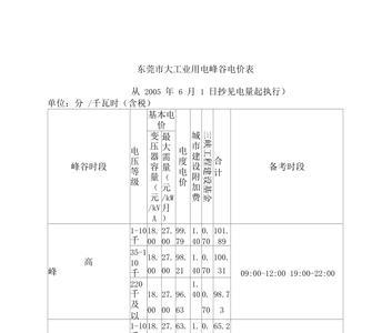 峰谷电24小时和正常用电哪个合算