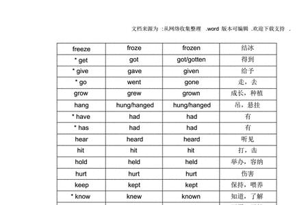 slip的过去式和过去分词是什么