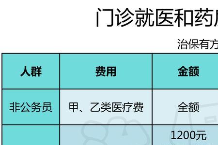 武汉铁路医保单位缴费比例