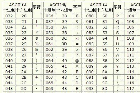 ascii能区分全角半角字符吗