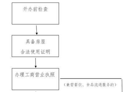 昆明市民宿管理条例