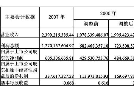 未分配利润是放在借方还是贷方