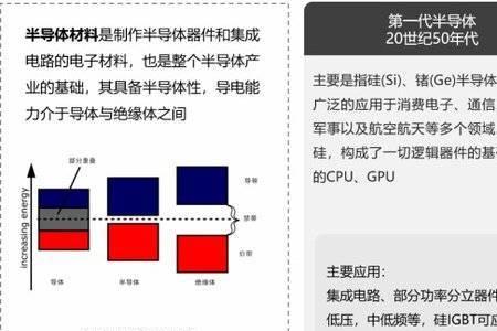 网络语导体什么意思