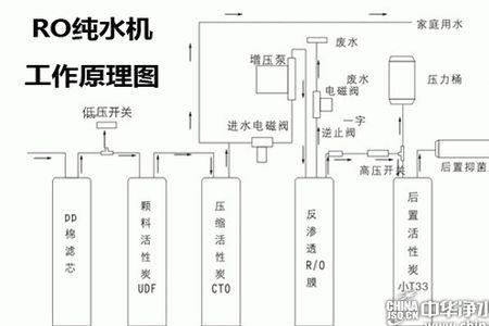 ro纯水是什么