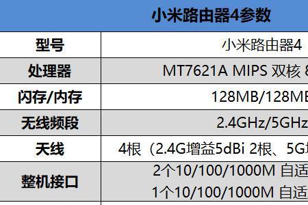 小米路由器3说明书电子版