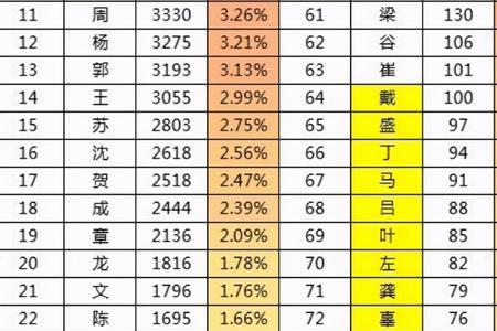 班姓人口