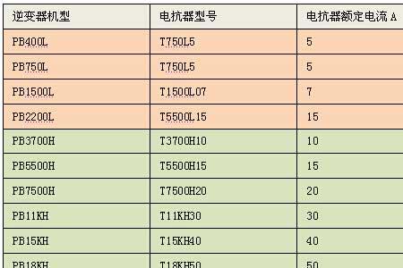 750v电缆可以多少千瓦的电机