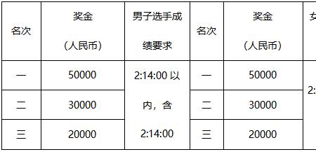 跑步比赛奖项介绍