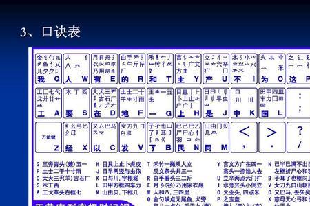 仟字五笔怎么打