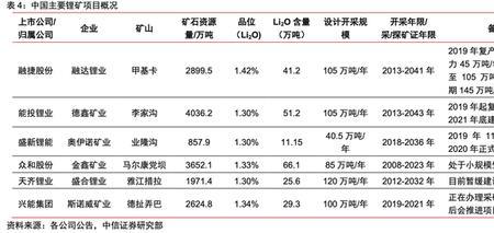 锂矿品位0.44是什么级别