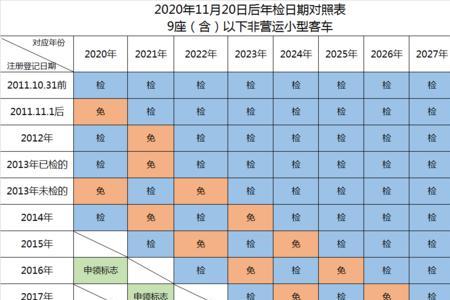 营转非检车新规定2022检车年限