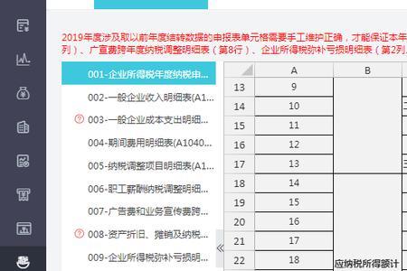 非营利性机构亏损怎么办